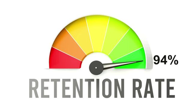 Retention rate meter showing high values of retention rate. Increasing and rising retention rate, reaching full, off the charts. Maximum amount of retention rate. No AI, made by humans for humans.
