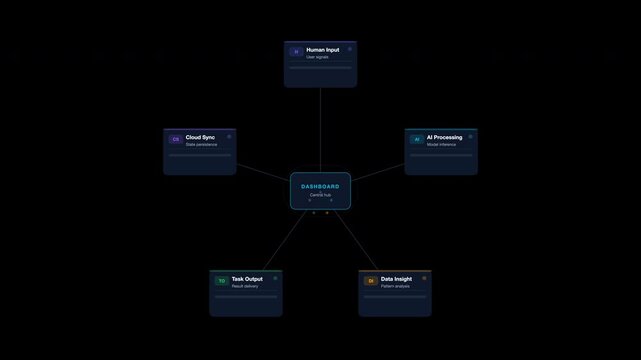 Diagram of central node connected to five ai models. Ideal for illustrating network connections, artificial intelligence, technology concepts in presentations.