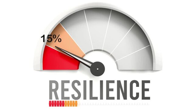 Resilience meter showing falling values of resilience. Diminishing to minimum, reaching zero, below the norm. Lack of resilience. No AI, made by humans for humans.