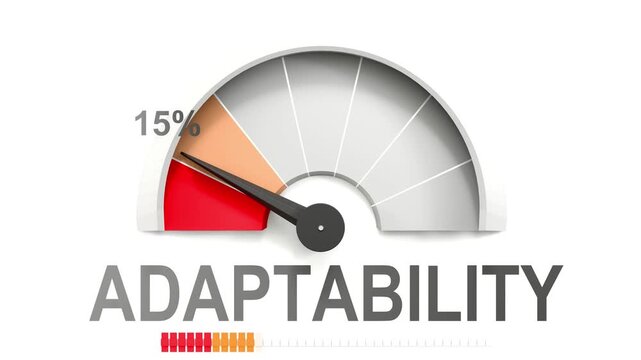 Adaptability meter showing falling values of adaptability. Diminishing to minimum, reaching zero, below the norm. Lack of adaptability. No AI, made by humans for humans.