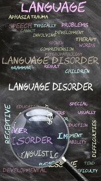 Language Disorder being studied, examined - under close inspection. Most important subjects and ideas closely related to language disorder. Can be looped