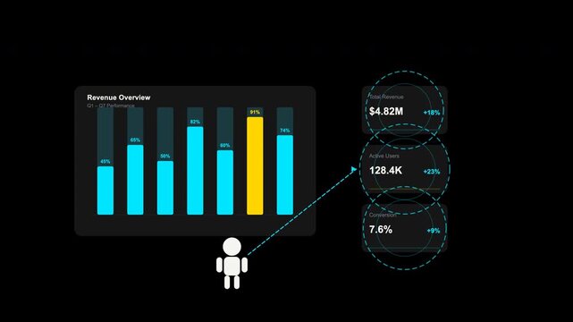 Digital dashboard offers revenue overview and financial statistics. Ideal for business presentations, financial reports, and marketing materials in technology.