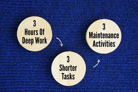 What is the 3 3 3 rule at work? 3 hours of deep work, 3 shorter tasks, 3 maintenance activities word. daily productivity strategy designed to prevent burnout and ensure you make meaningful progress