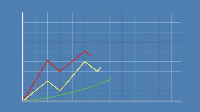 Multi line financial graph animation with static front view, showing red volatile line, yellow growth, and green stable trend