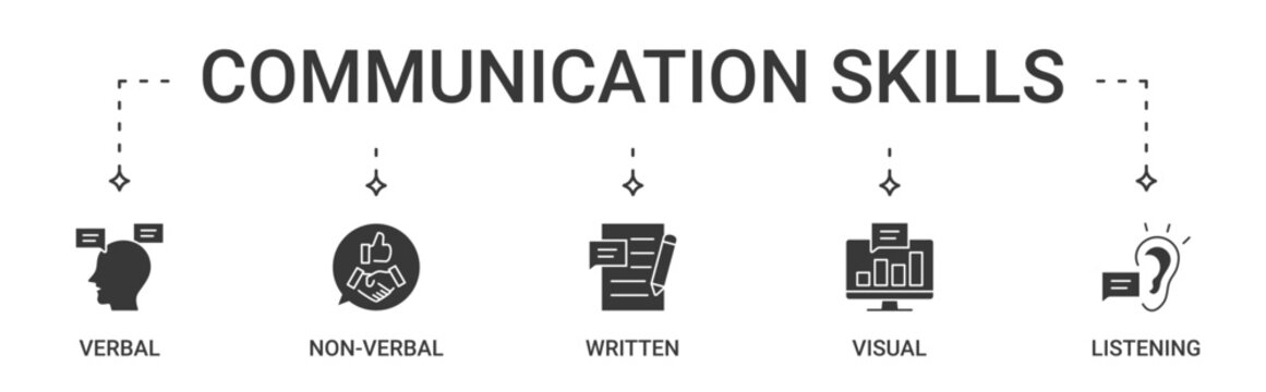 Communication Skills Types icon set containing verbal, non-verbal, written, visual communication and listening vector icons