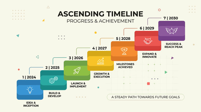 Ascending timeline infographic showing business progress and achievement from idea inception to peak success over seven years, with distinct stages and icons.
