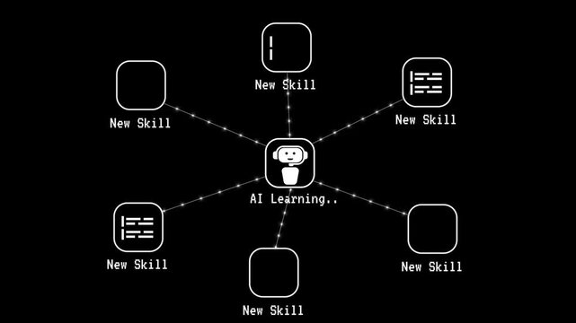 AI agent skill concept showing intelligent code workflow automation, data processing scripts, machine learning model execution, knowledge repository access, and futuristic system design framework