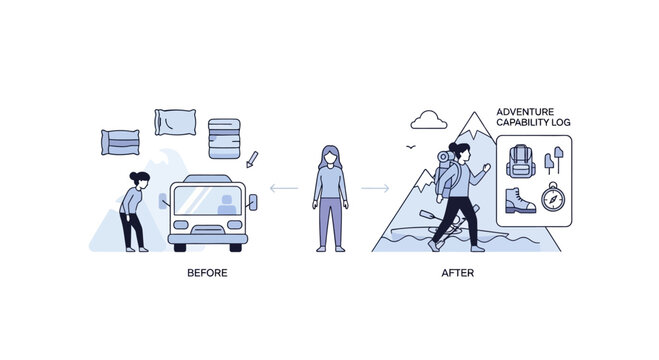 Transformation: From sedentary life to active adventure with camping gear