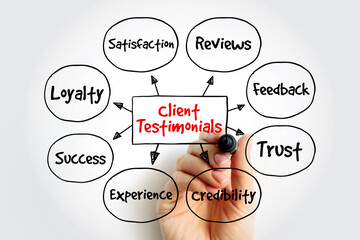 Naklejka premium Client Testimonials mind map featuring reviews, trust, and feedback. Human hand sketching diagram for marketing strategy, customer satisfaction, and business credibility concepts