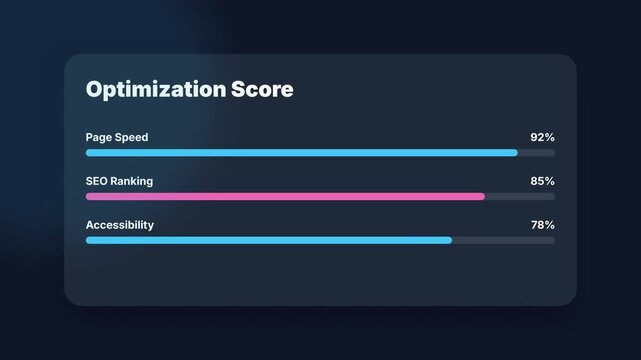 Website Optimization Score Displayed with Page Speed SEO Ranking and Accessibility.