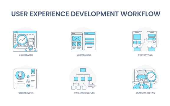 User experience development workflow outline icons collection showing information architecture user persona sitemap and usability test