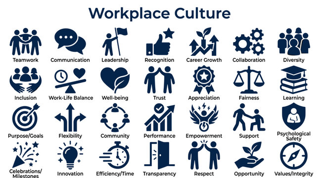 Workplace culture icons representing teamwork communication leadership career growth and employee well being in a business concept illustration