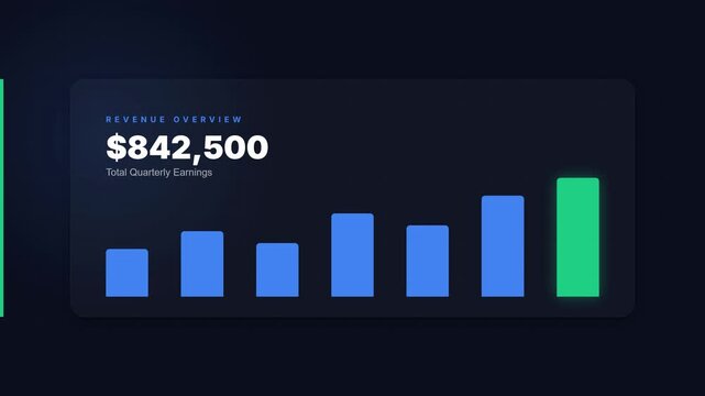 Animated Financial Data Visualization with Bar Graphs and Numerical Values for Business.