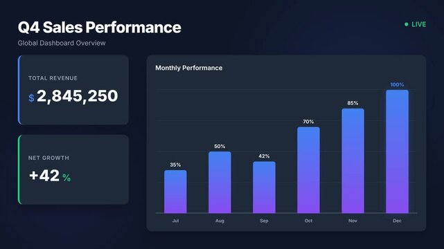 Q4 Sales Performance Dashboard Overview Showing Financial Growth and Statistics.