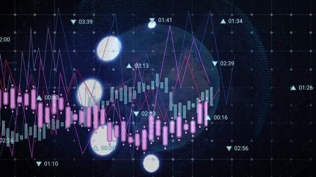 Candlestick chart animating on incoming timestamps, bars drifting, lines oscillating to show trends