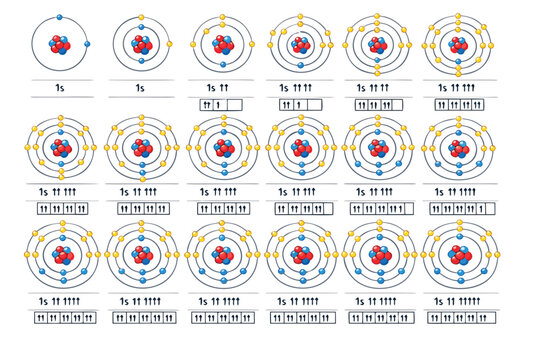 Chemistry Electronic Configuration Set Presenting Detailed Atomic Structure Diagrams and Accurate Orbital Notation for Elements, Bohr Model Illustrations for Science Education and Physics