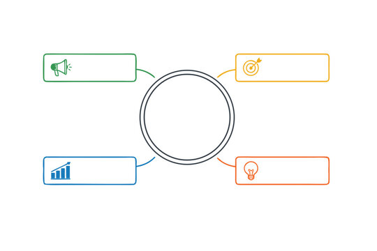 4A Model of Marketing Infographic Template with 4 Stages, Featuring a Central Outline Circle and Rectangular Boxes with Icons for Megaphone, Target, Growth Chart, and Lightbulb for Business Plans.