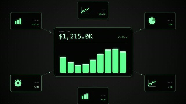 Neon green BI dashboard with hero revenue card animated bar chart and six orbiting KPI satellites connected by data lines, business intelligence analytics background, seamless loop animation