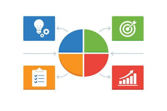 4A Model of Marketing Infographic Template with 4 Point Stage Matrix Structure, Big Circle Center with Icons for Innovation, Target, Planning, and Growth, Business Strategy Management Diagram.