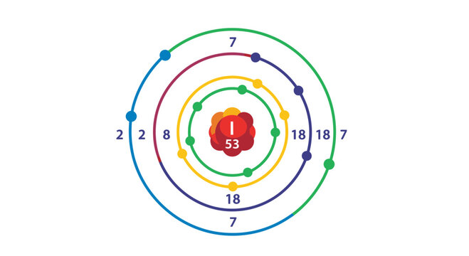 Iodine Atom Bohr Model Diagram with Electron Shell Configuration for Science Education and Academic Research