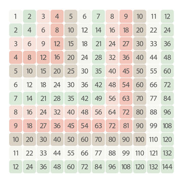 Multiplication chart colorful square composition on white background. Vector design. 