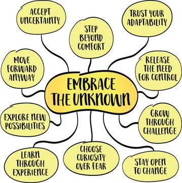 Embrace the unknown - accepting uncertainty as a natural part of life instead of constantly resisting it.  Mind map infographics.