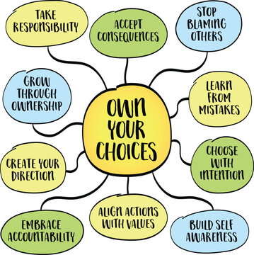 Own your choices - accepting responsibility for decisions, actions, and their consequences instead of blaming circumstances, other people, or bad luck. Mind map infographics.