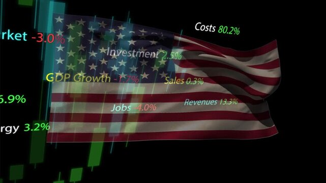 Inflation label appearing, candles sliding, US flag rippling, labels updating, visualizing economy