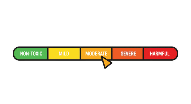 Cursor hovering over 'MODERATE' on a toxicity level indicator, showing a scale from non-toxic to harmful.