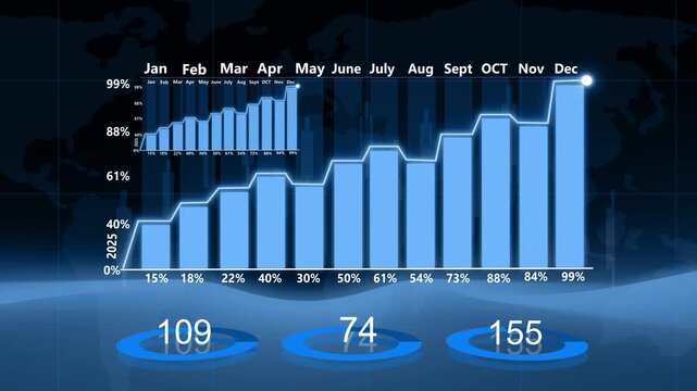 Neon teal monthly bar chart 2026 animation, Futuristic teal bar chart with rising monthly data for 2026 over a dark world map background