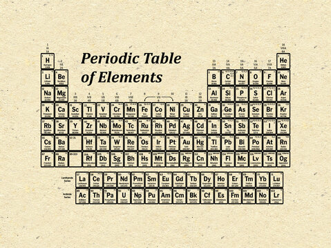 The image displays a classic representation of the periodic table of elements. It is organized into rows and columns, showcasing the chemical elements and their properties.