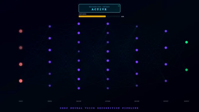 A sophisticated voice command interface processes spoken intents through a deep neural network visualization featuring glowing nodes and dynamic data pathways for artificial intelligence systems.