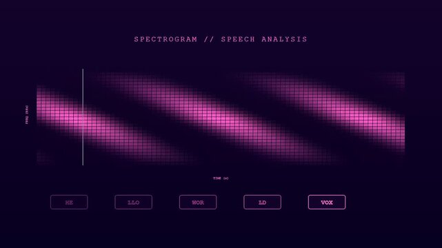 In a dark room a voice command interface displays a pink digital spectrogram analysis with scrolling waveforms and text recognition buttons for automated speech processing.