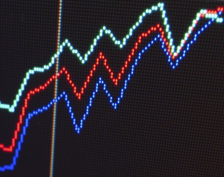 Online investing investement curve charts