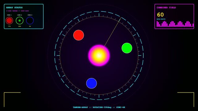 A high tech digital display of a fusion reactor core shows three power nodes rotating around a glowing center with increasing energy yield data and synchronization.