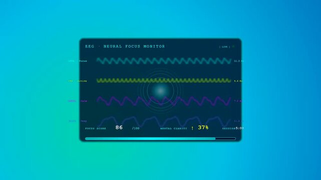 Visualizing mental wellness progress this digital dashboard displays rising focus scores and clarity levels throughout a meditation session while monitoring brain wave activity on screen.