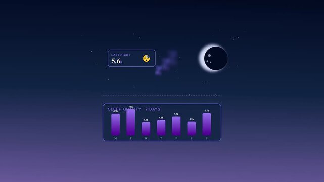 An animated dashboard interface tracking mental wellness progress displays fluctuating nightly sleep data and weekly quality charts against a serene dark starry background sky