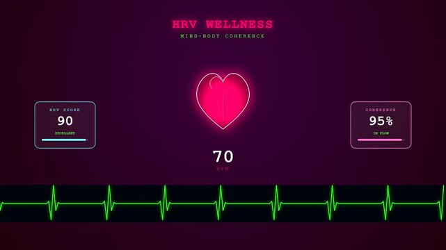 This digital interface visualizes a Mental Wellness Progress tracking sequence where heart rate variability scores and coherence percentages increase through three stages of data monitoring.