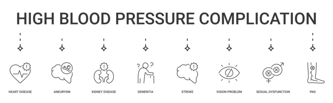 High Blood Pressure Complication Banner containing heart disease, aneurysm, kidney disease, dementia, stroke, vision loss, sexual dysfunction and PAD vector icons