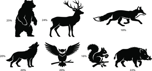 Naklejka premium Forest animals silhouettes including bears, deer, foxes, wolves, owls, squirrels, and wild boars. Suitable for woodland themes, nature projects, and wildlife graphics
