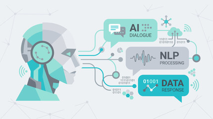 Artificial intelligence robot head processing data and dialogue for natural language processing. © Khairul