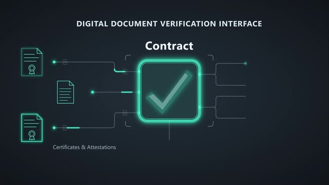 Animation of a digital document verification interface processing a contract with various certificates and attestations, approved status with checkmarks appearing, Concept of cybersecurity