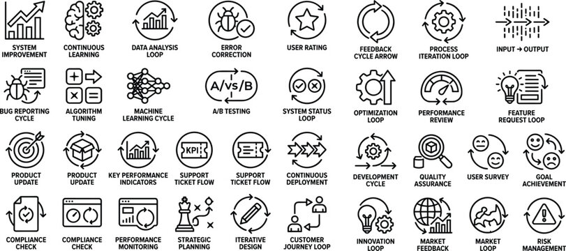 Feedback loop and continuous improvement outline icon set with analytics, optimization, testing, performance and product development symbols