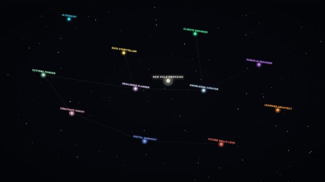 Future Workforce Constellation Career Star Map Skills Animation 4K