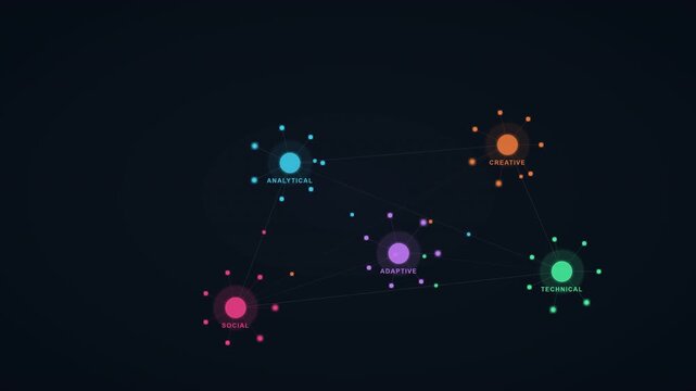 Human Capability Network Neural Cluster Map Motion Loop 4K