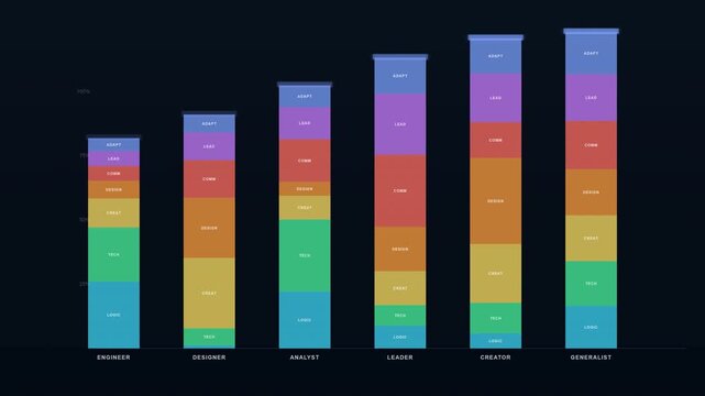 Skill Portfolio Dynamics Animated Competency Profile Towers 4K