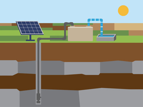 A solar-powered deep well pump irrigates farmland. The illustration showcases a sustainable water solution with a clear, modern design. Ideal for environmental or agricultural themes.