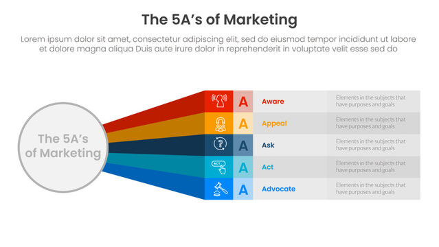 5A marketing infographic template banner with big circle and rainbow long rectangle shape with 5 point list information for slide presentation