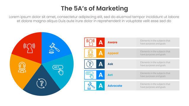 5A marketing infographic template banner with pie chart big circle cycle and rectangle description with 5 point list information for slide presentation