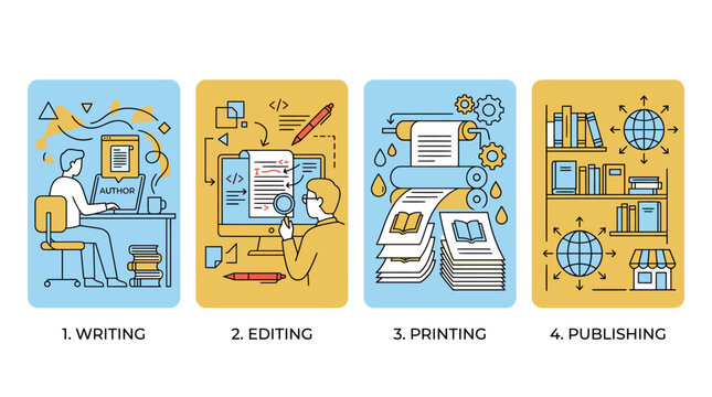 infographic about writing editing printing publishing.